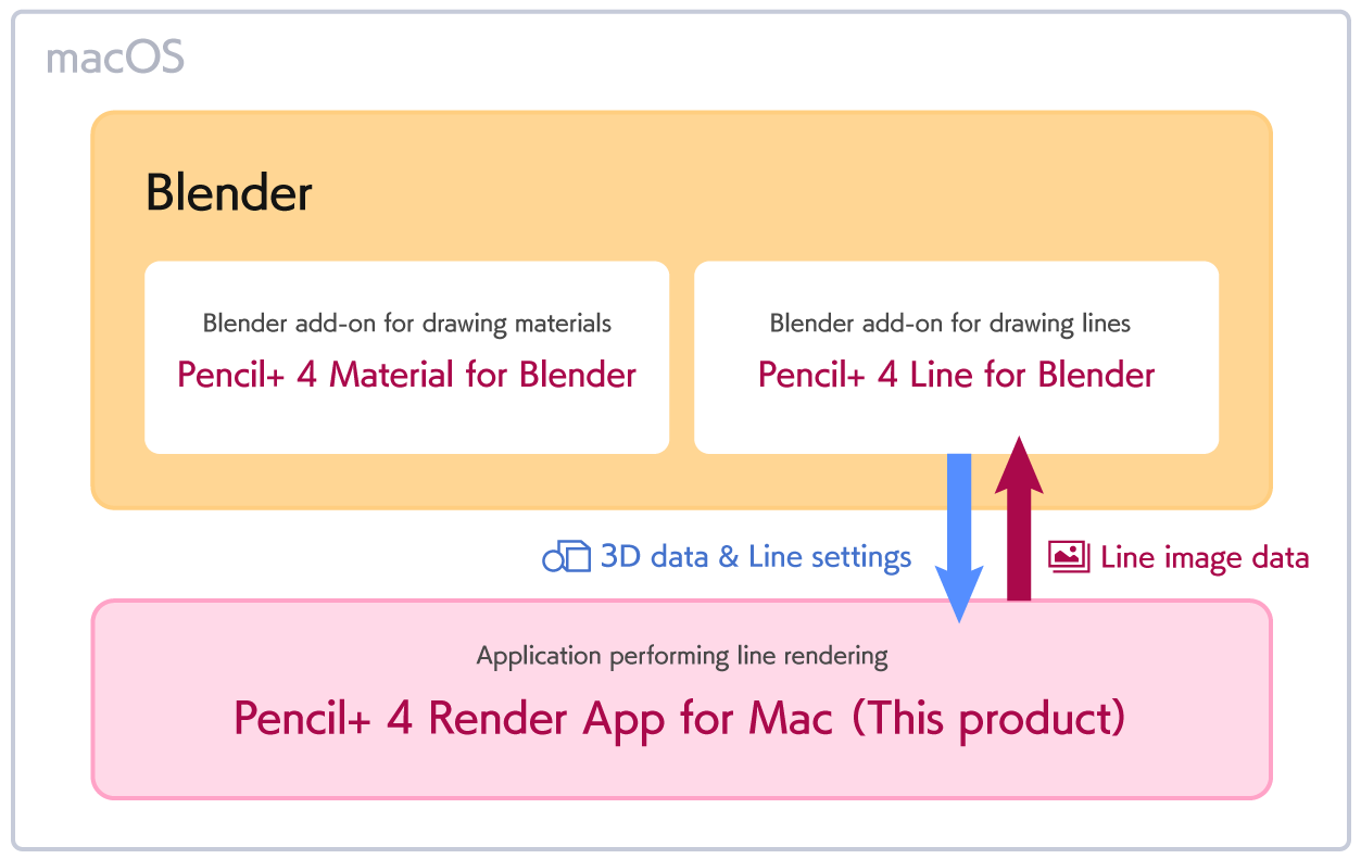 blender_product_usage_setup_en
