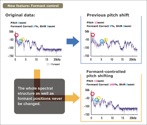 New feature : Formant control