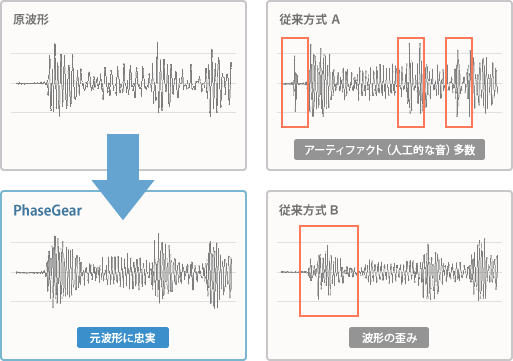 PhaseGear