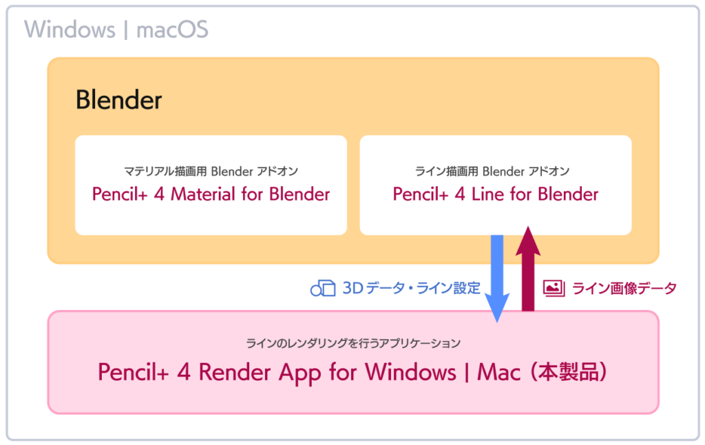 blender_product_usage_setup_win_mac